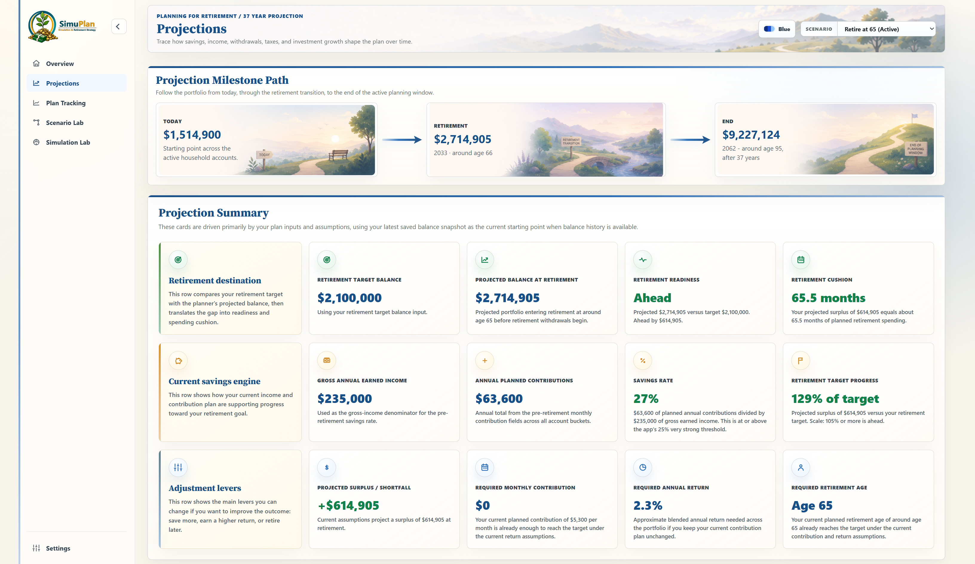 SimuPlan Projections screen with milestone path and summary cards