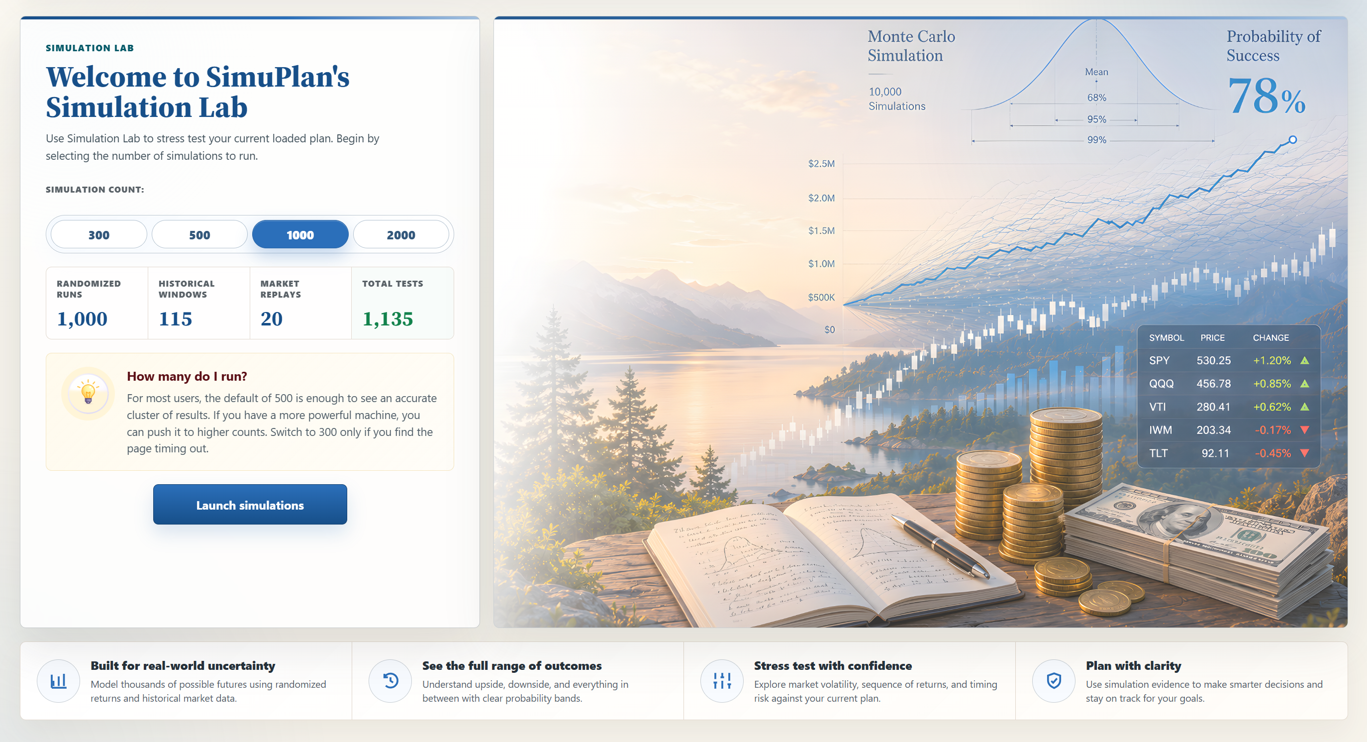 SimuPlan Simulation Lab screen with Monte Carlo probability results