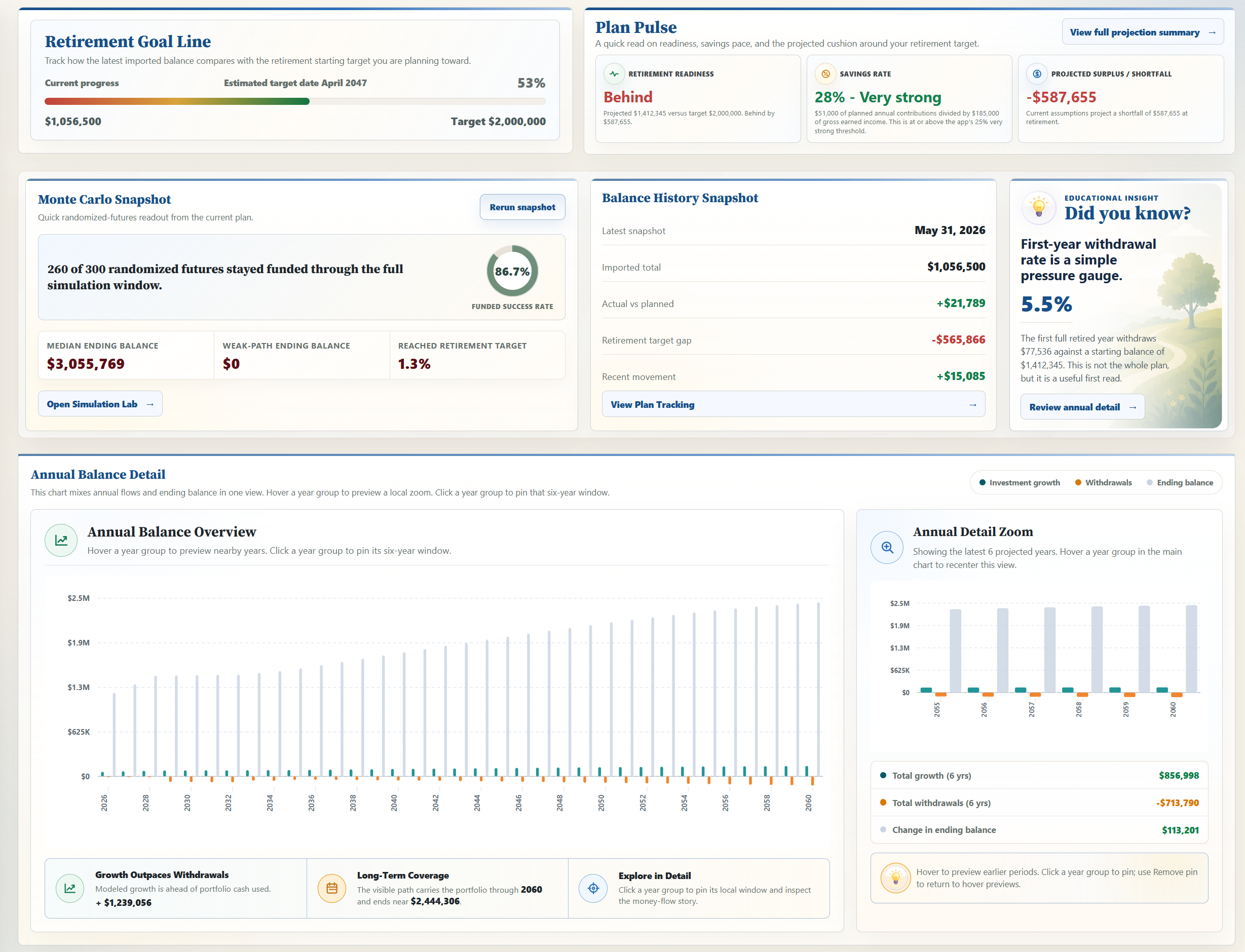 SimuPlan demo workspace preview with dashboard charts and planning insights